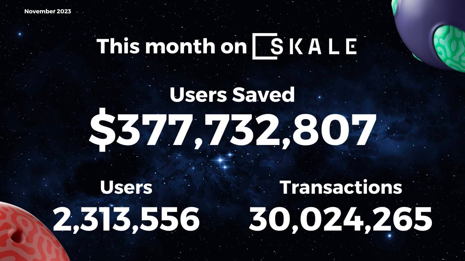 SKALE Networks On-Chain stats from November
