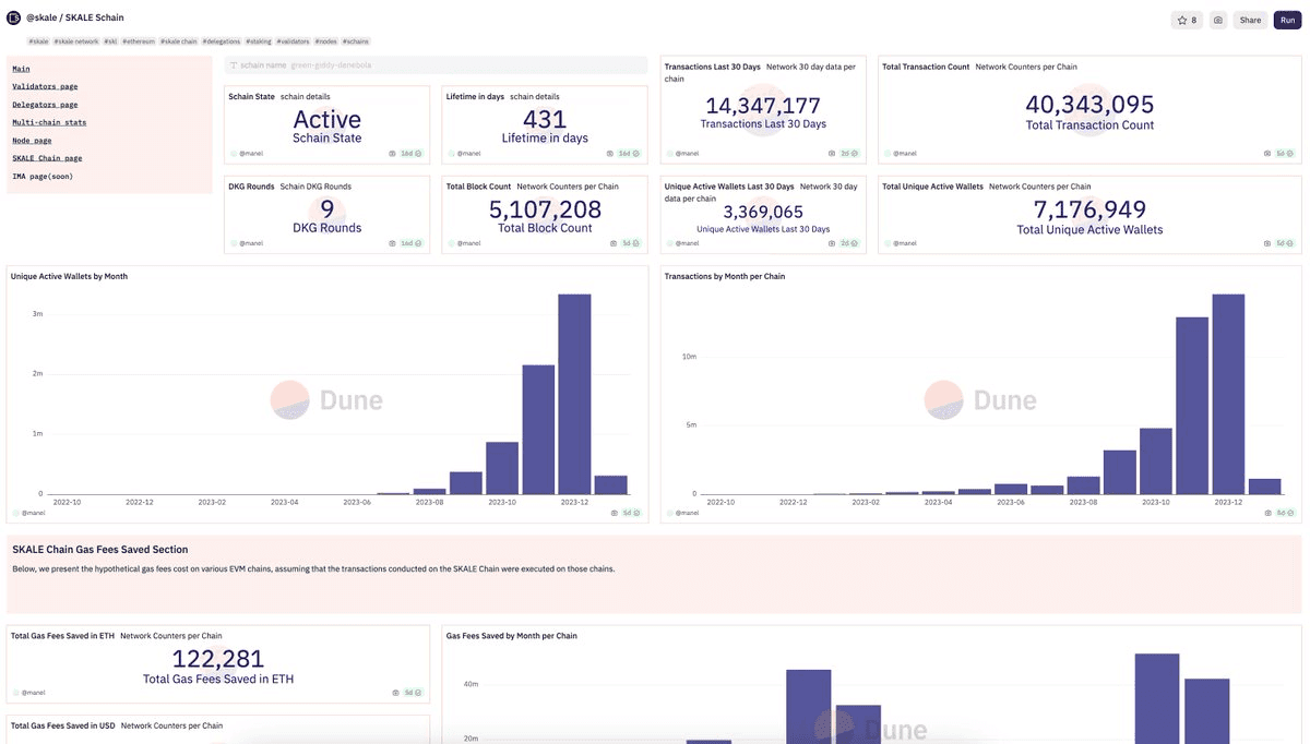 The SKALE Dune Dashboard