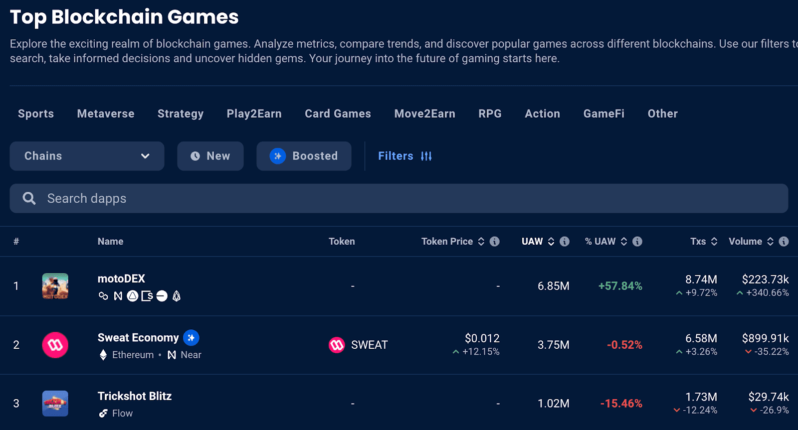 Top Blockchain Game Rankings