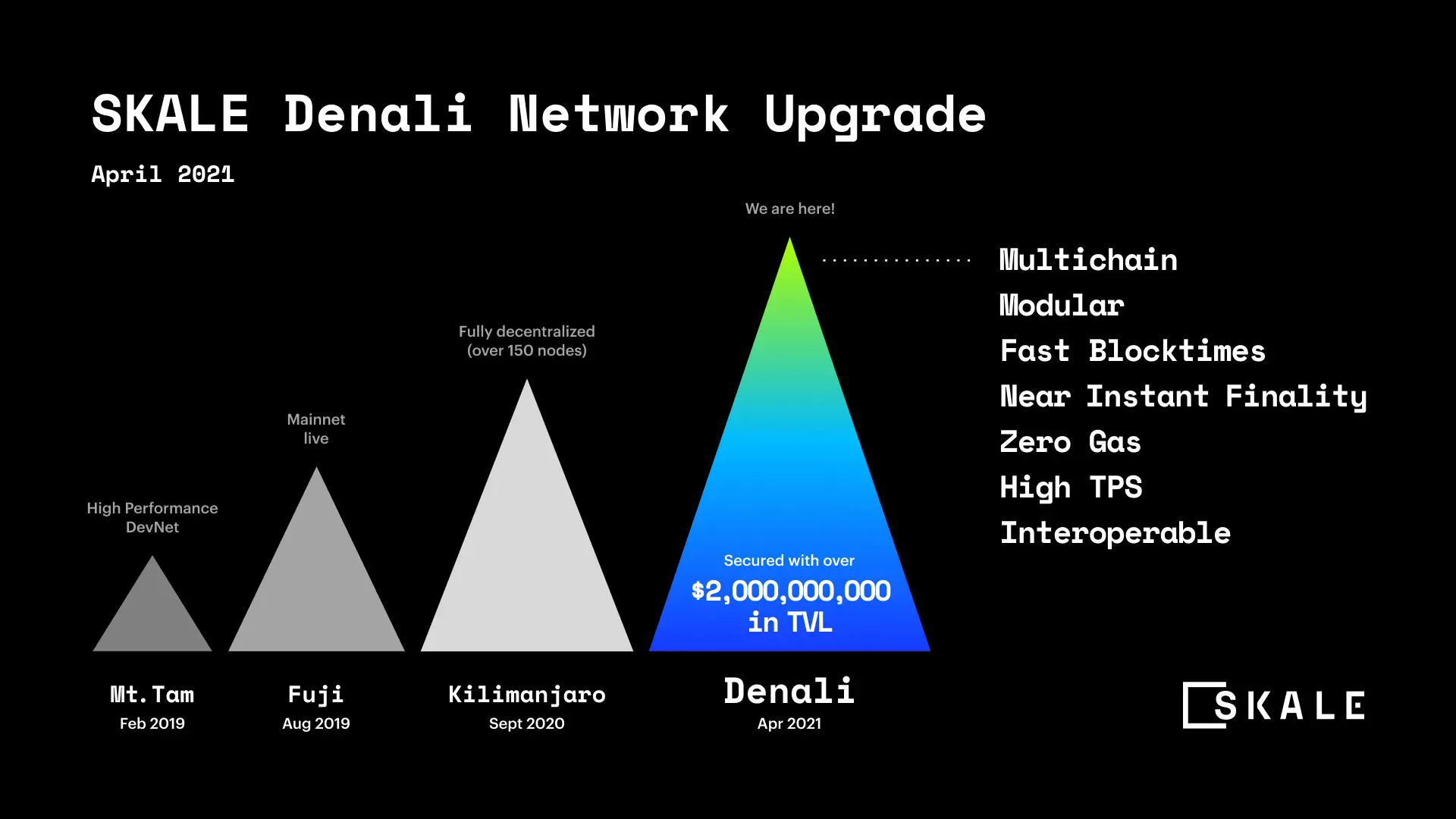 SKALE Network Mainnet Upgrade: The Climb to Denali and Beyond | SKALE