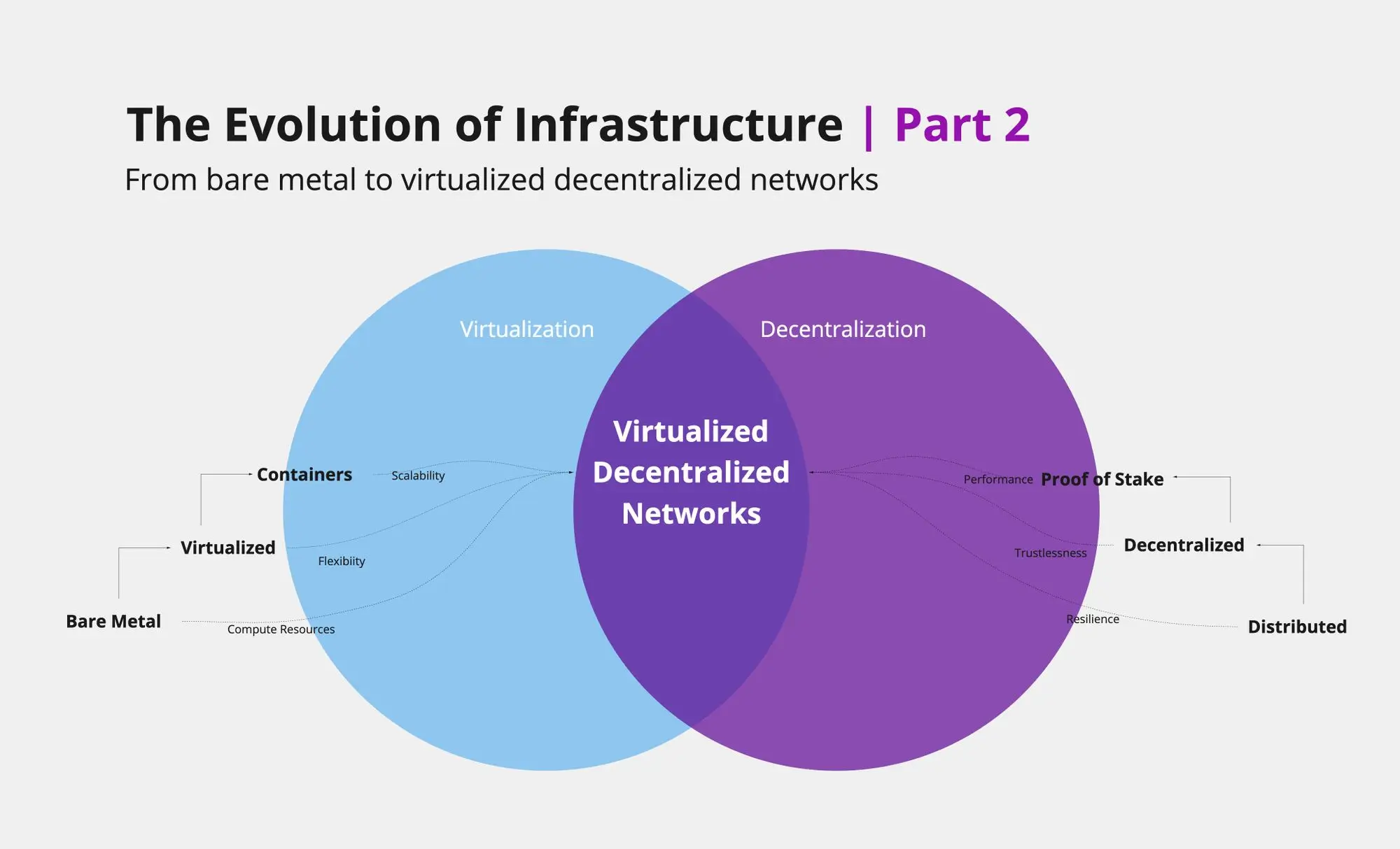 Containerization & The Future of Decentralized Infrastructure (Part 2 of 2) | SKALE