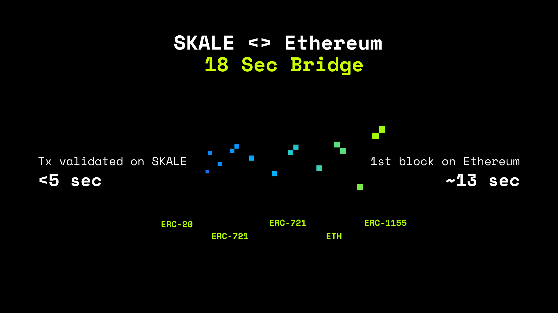 SKALE Ehereum 18 Sec Bridge