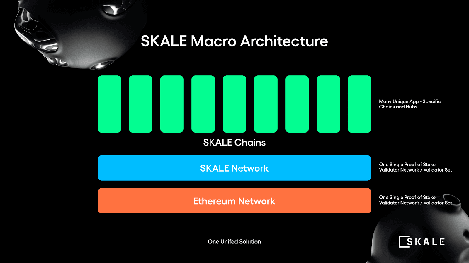 SKALE Macro Architecture