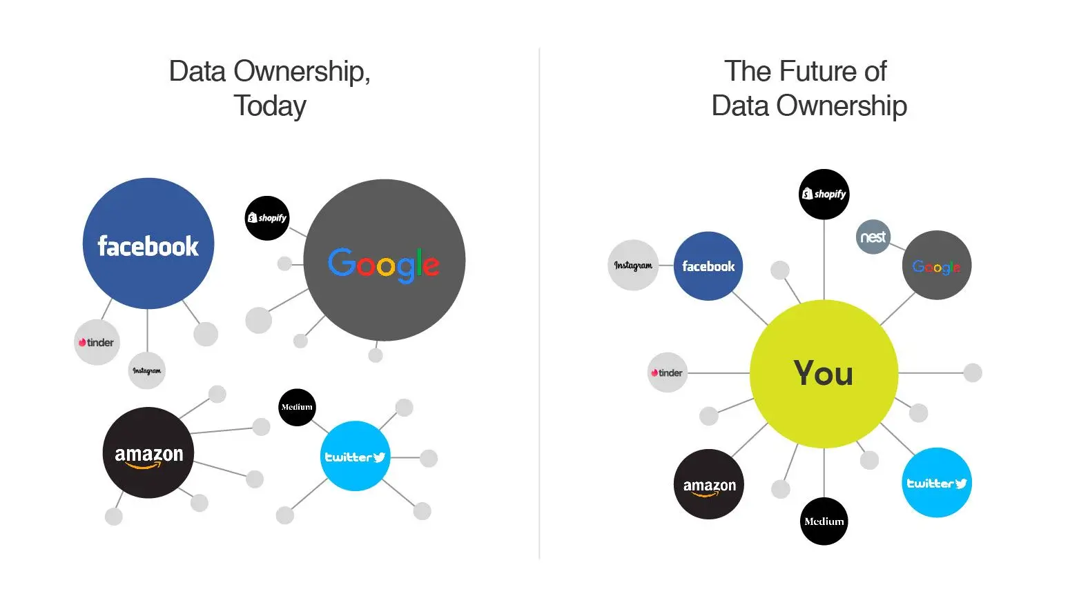 The Death of Walled Gardens | SKALE